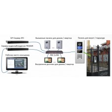 ПО системы SIP домофонов TRASSIR Video Intercom