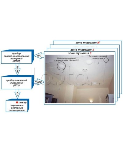 Устройство контроля цепи и пуска Эпотос УКЦиП в Орле Устройства пуска порошкового пожаротушения Pintop.ru
