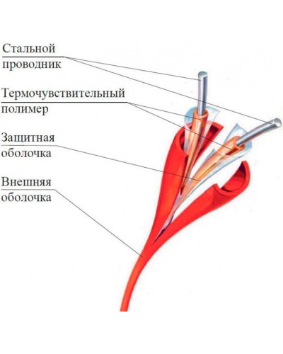 Термокабель Спектрон ИП104 Спектрон-STSW - 68 в Орле Пожарные извещатели Pintop.ru